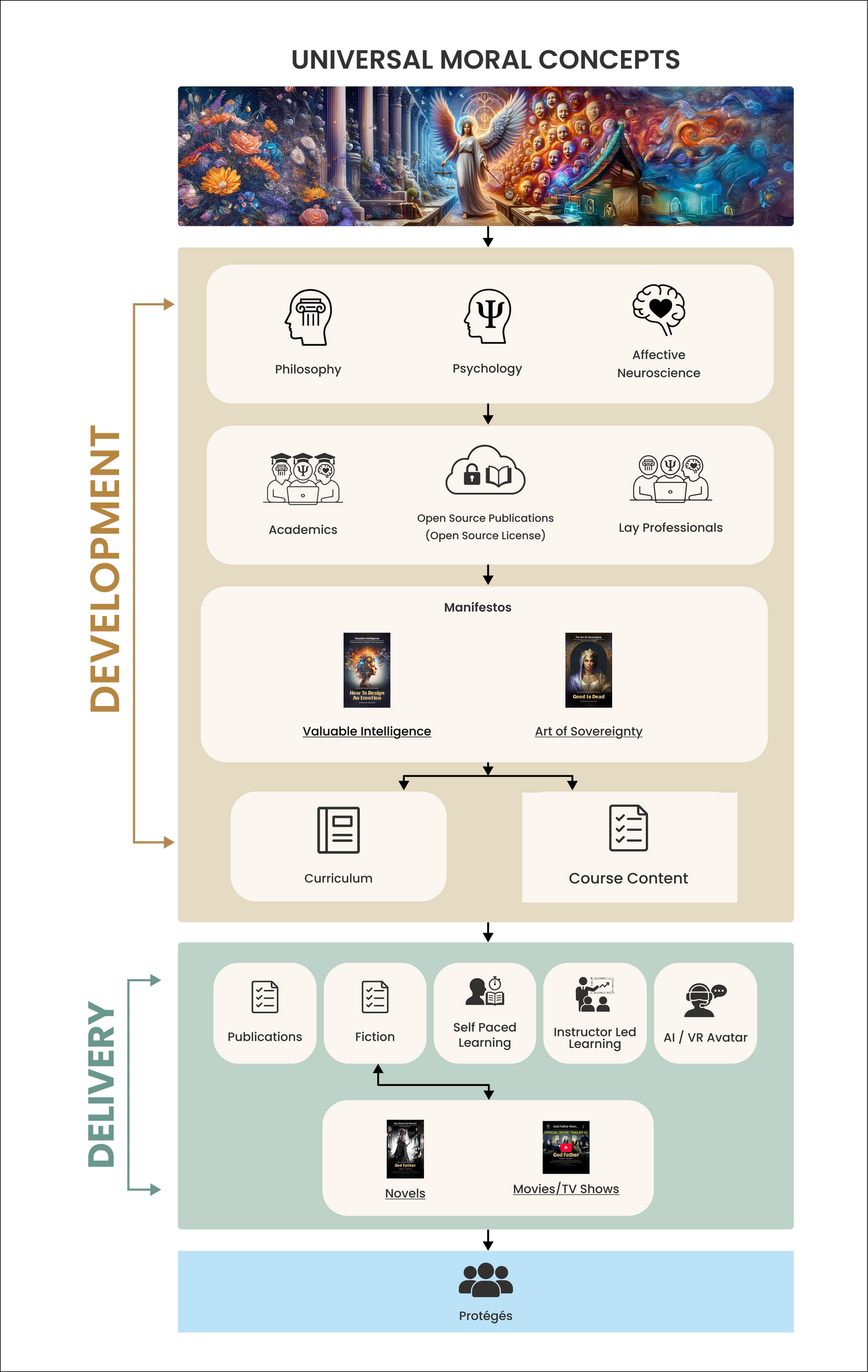 Universal Moral Concepts
