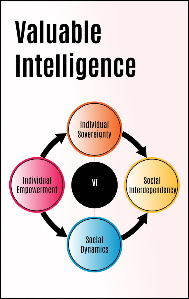 Value Based Intelligence Valuable Intelligence